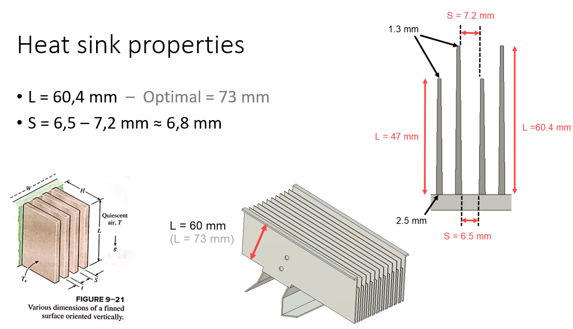 Optimisation des ailettes de heatsink