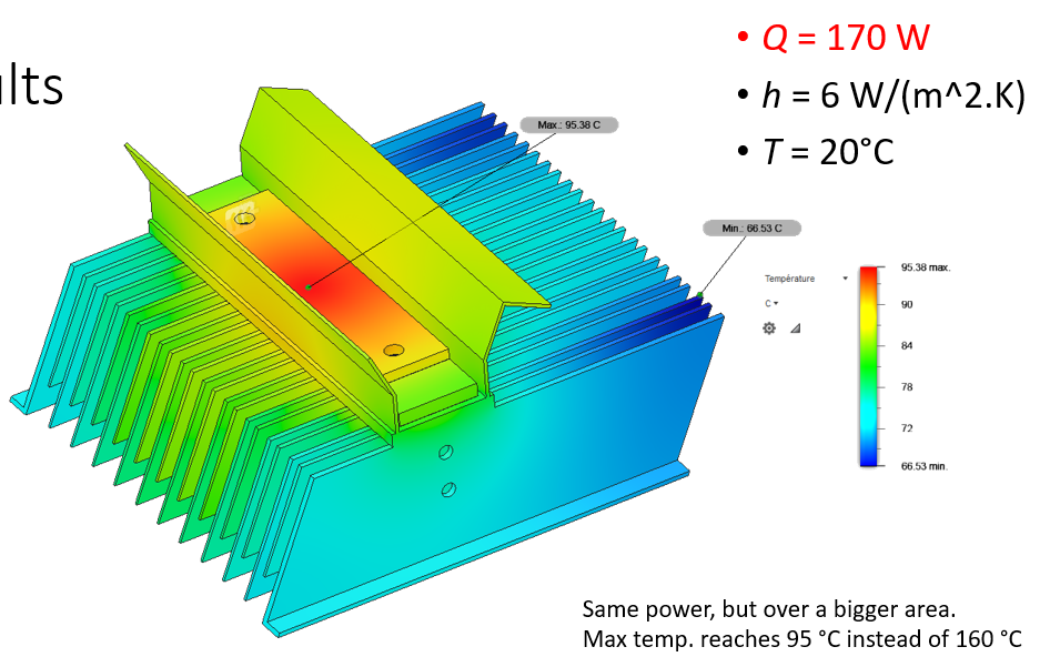 Simulation thermique